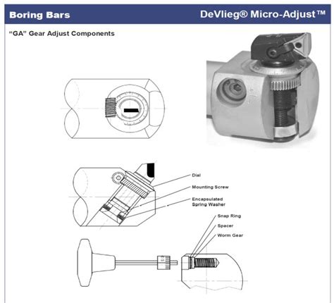 Precision Boring Procedure for the best possible bores